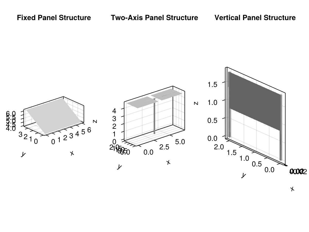 Example block output