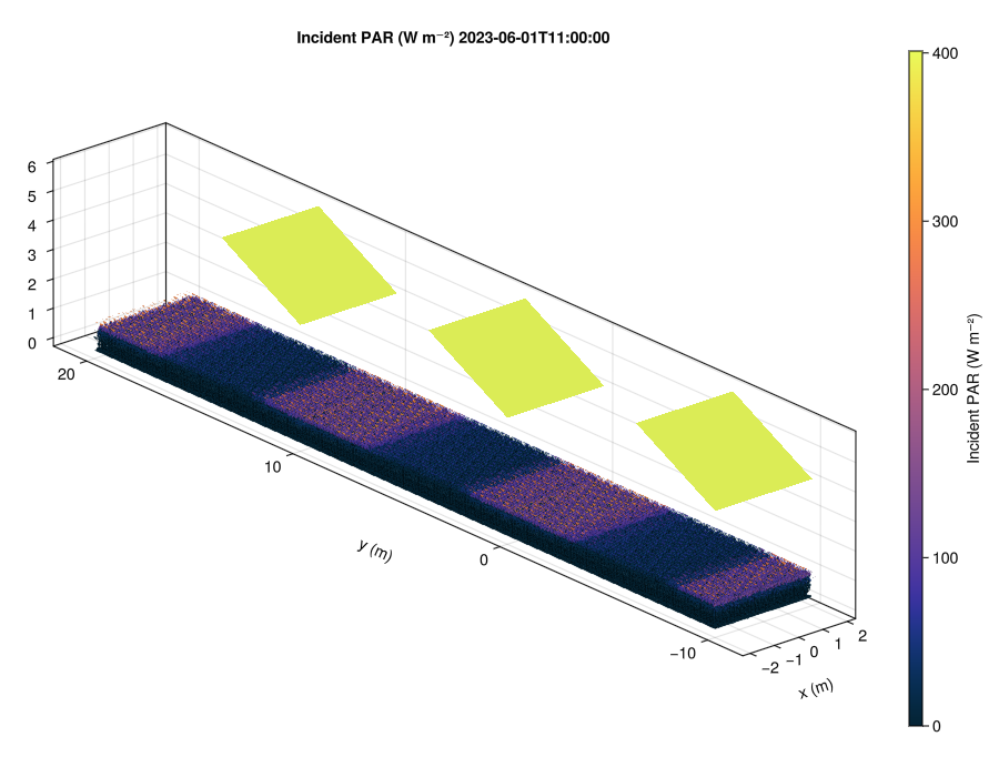 Agrivoltaic wheat scene with shade from solar panels, coloured by incident PAR irradiance.