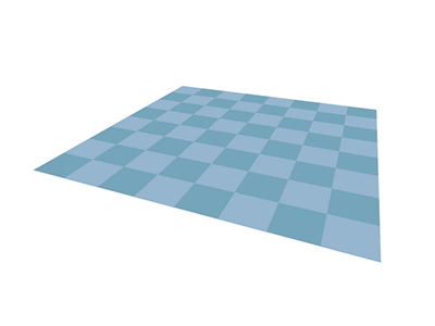 Flat plot turned into a torus