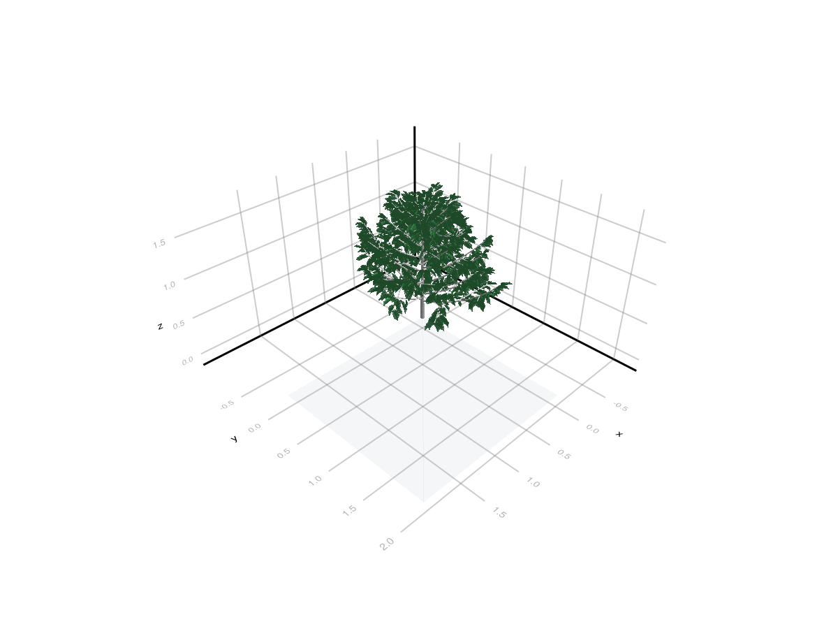 Example block output
