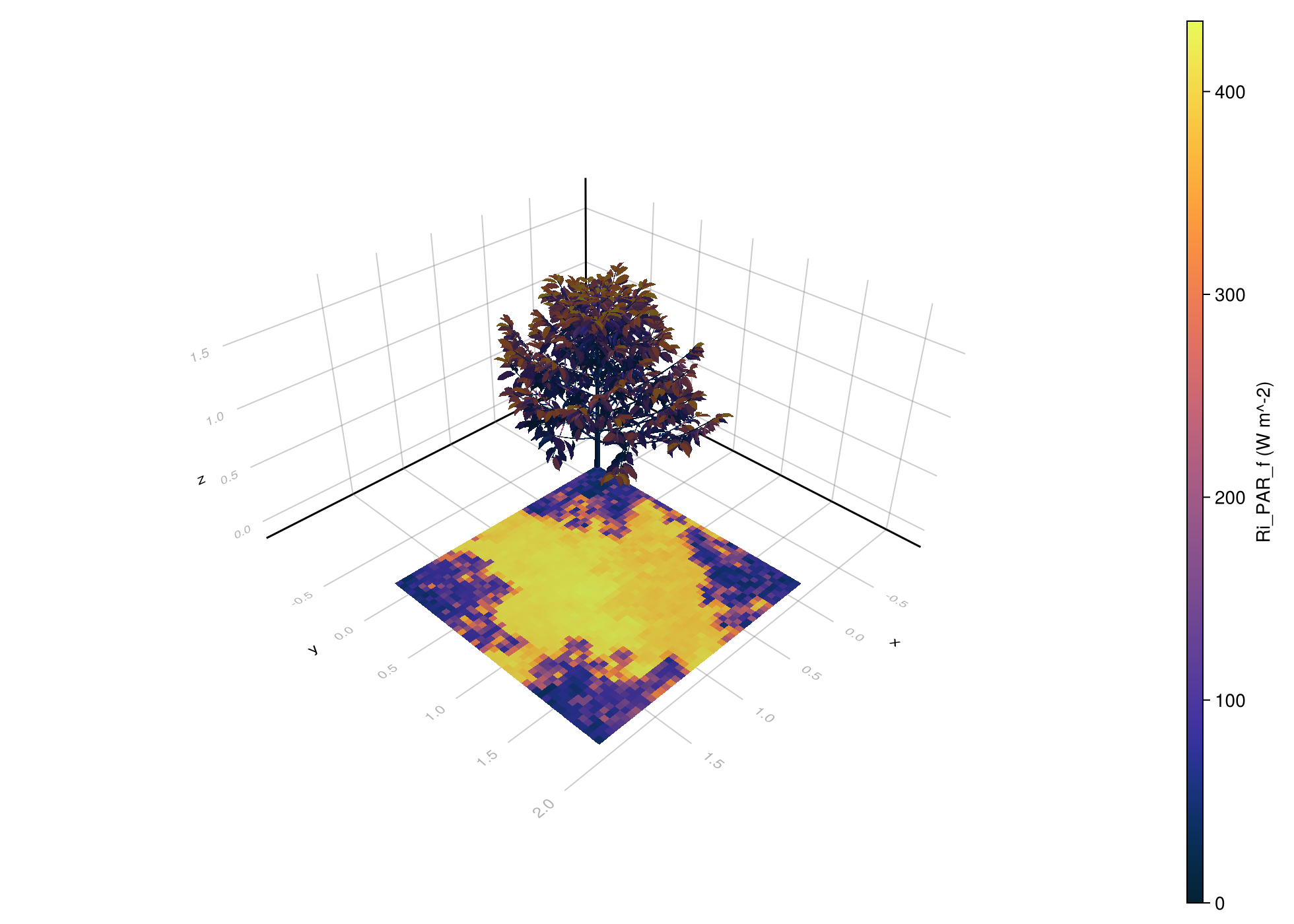 Example block output