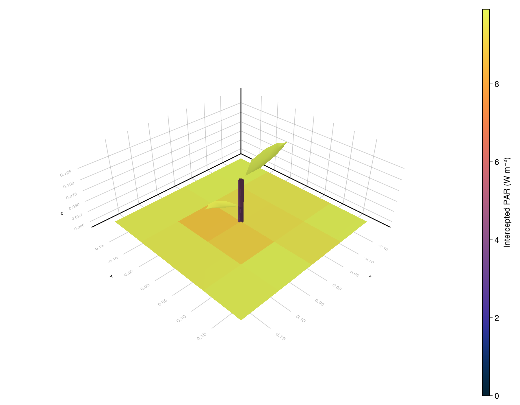 Example block output