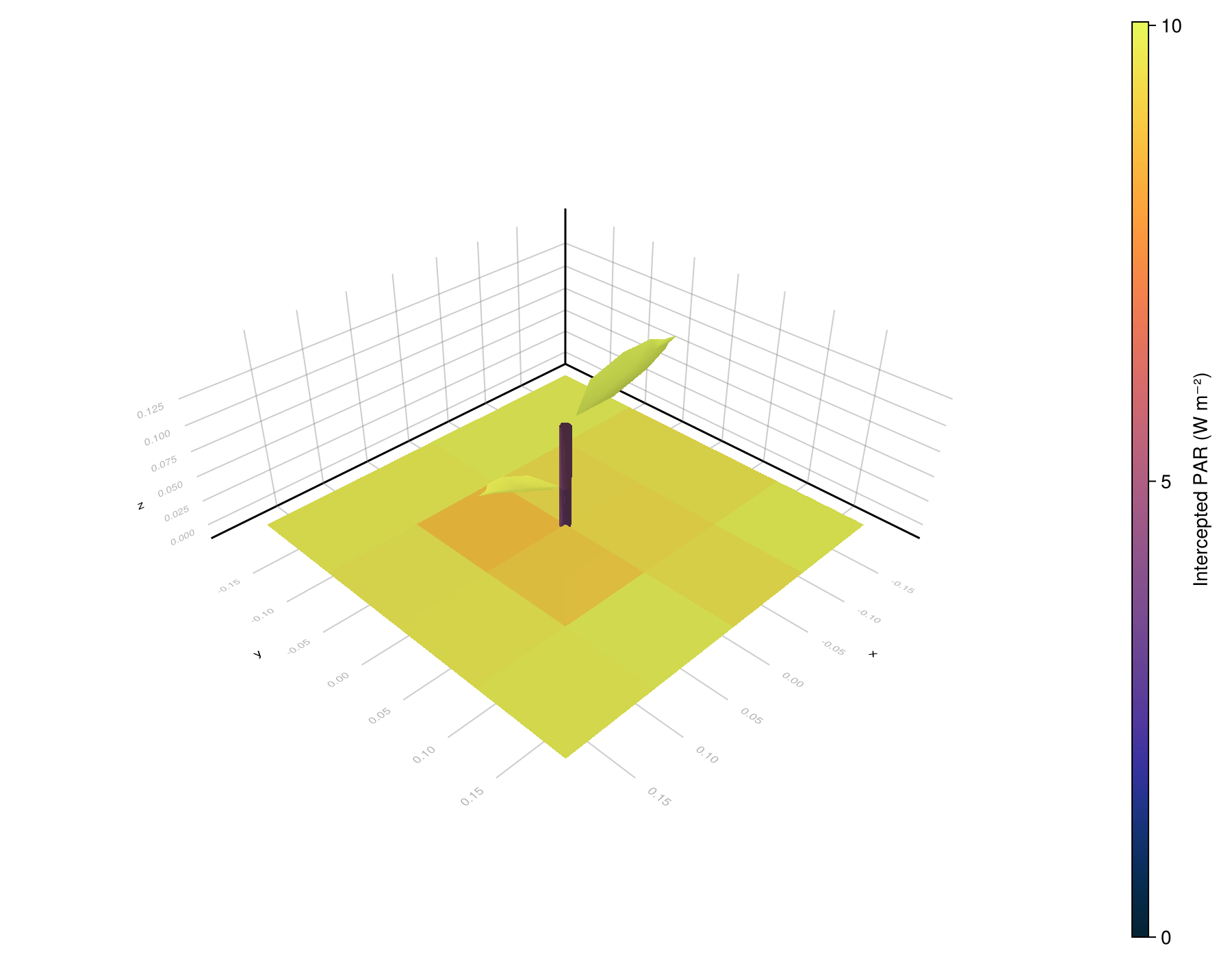 Example block output