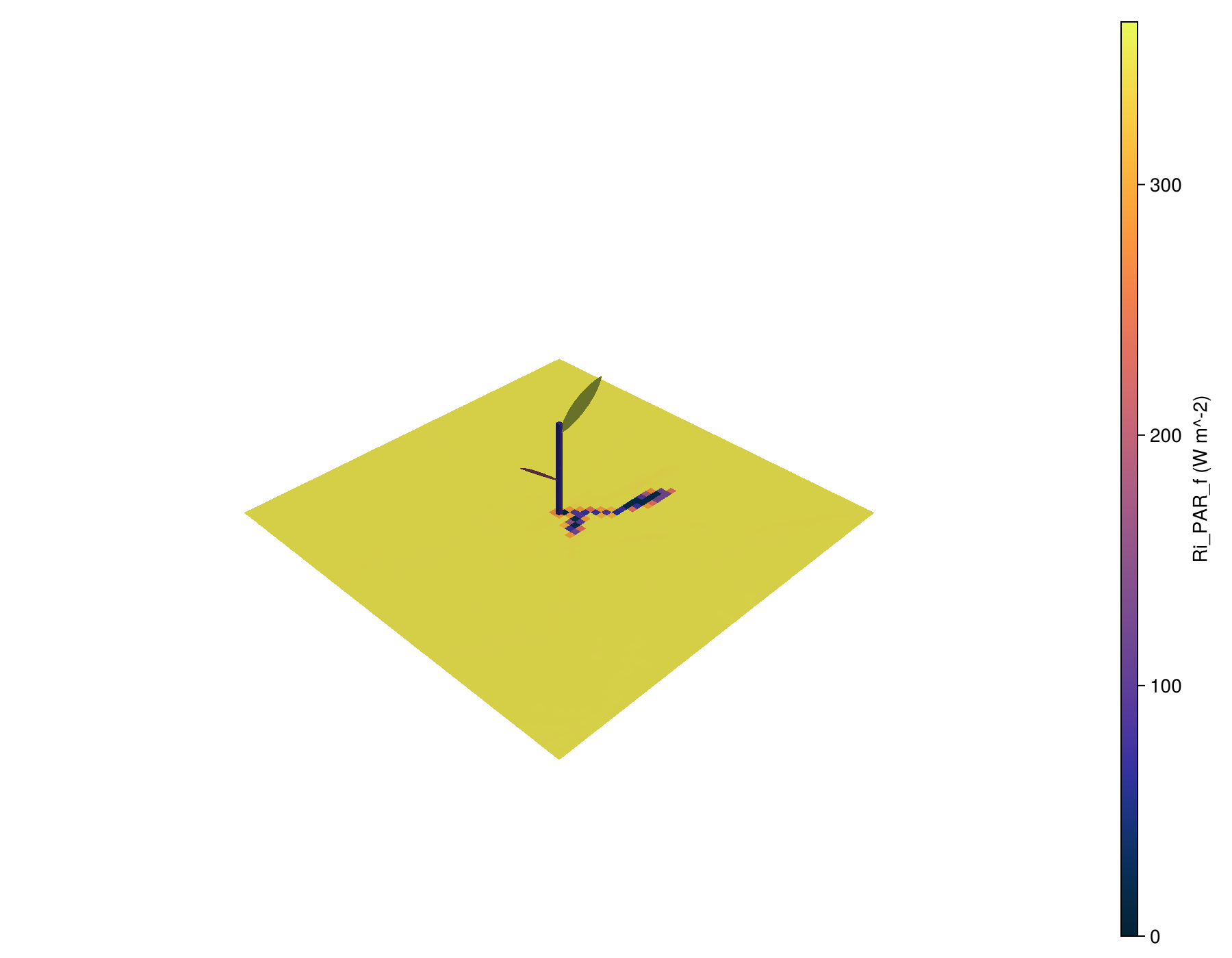 Example block output