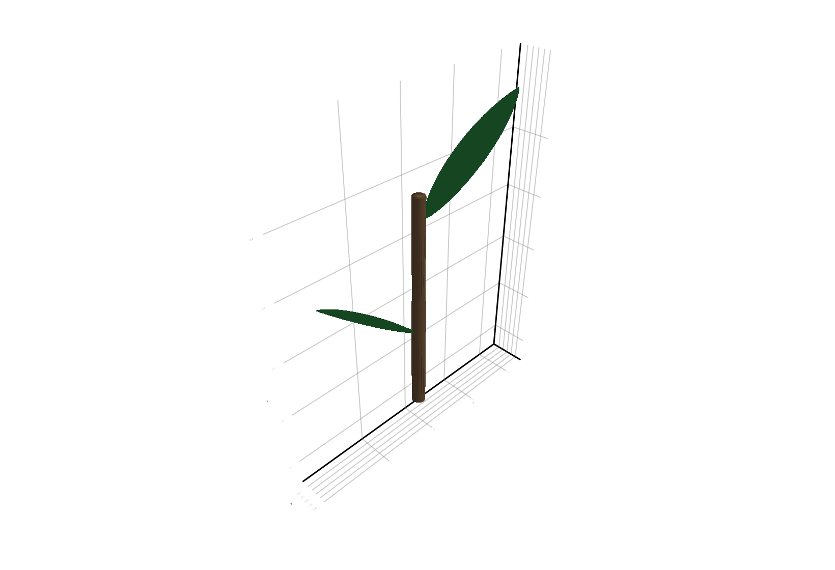 Example block output