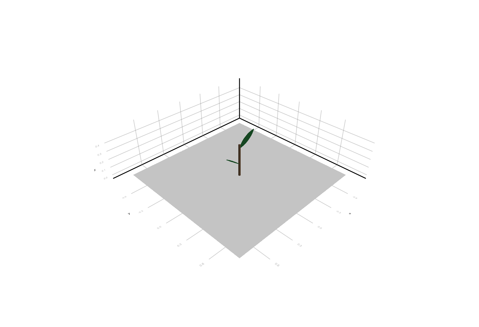 Example block output