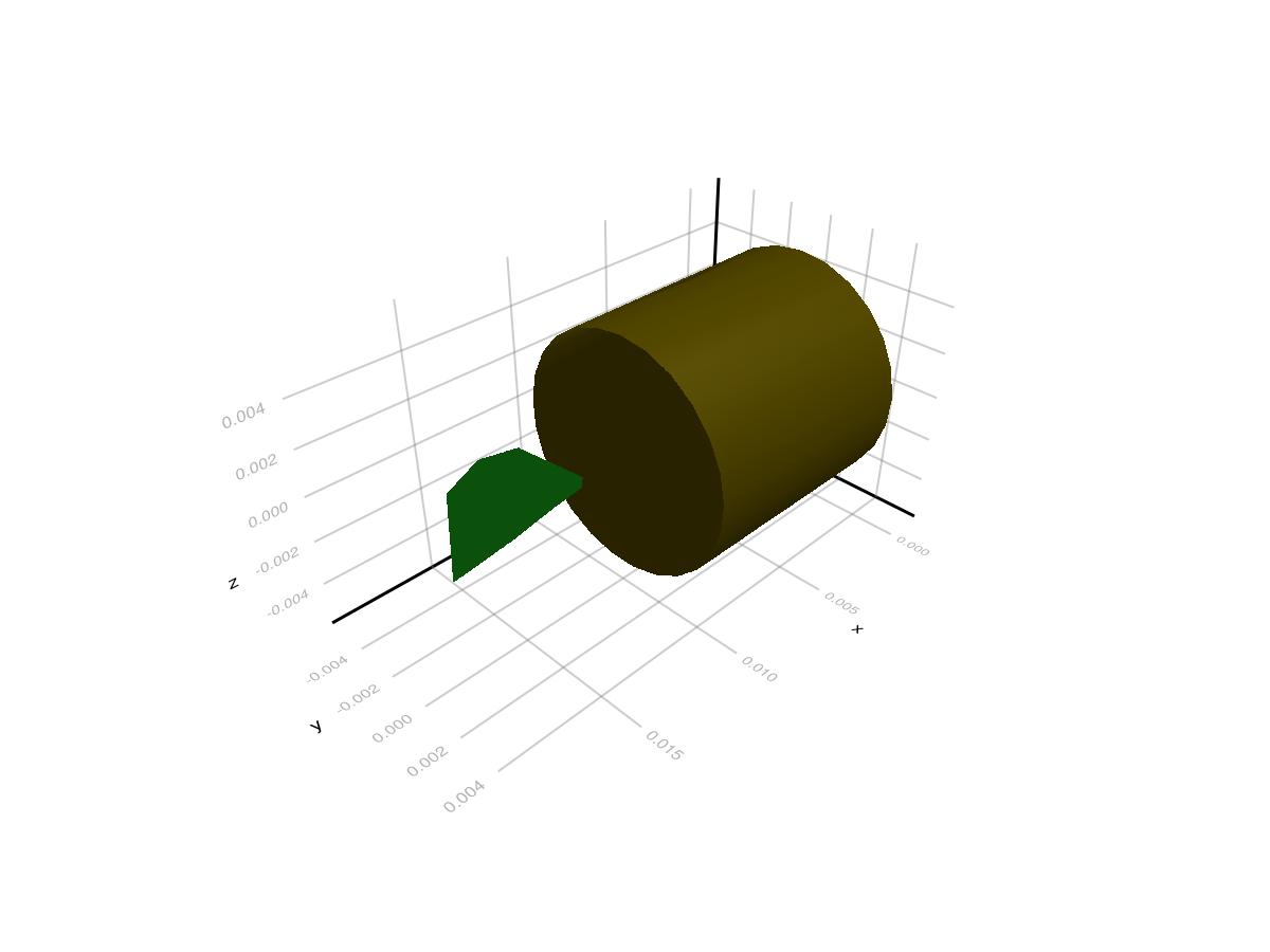 Example block output