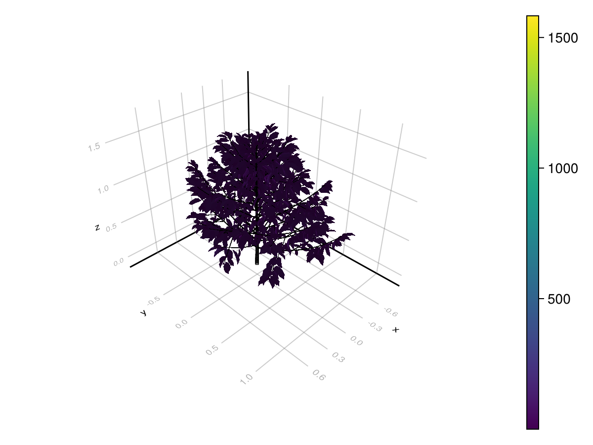 Example block output